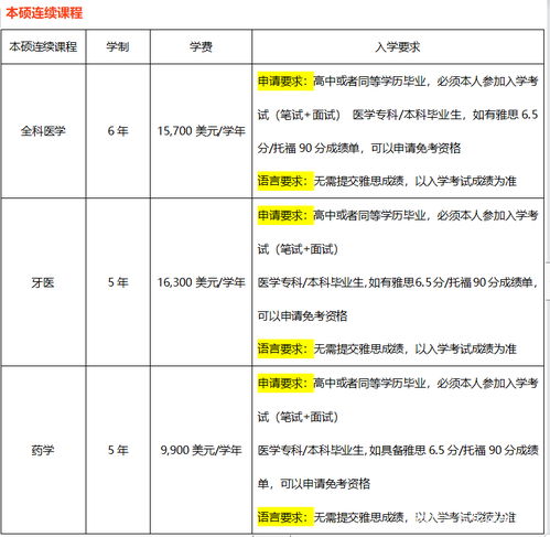 匈牙利临床医学留学怎么样-想学临床医学就来