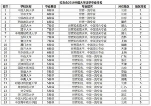 台湾大学法学排名-法学世界排名2018年最新排名第40