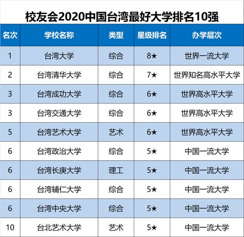 2020年台湾大学排名-2020中国台湾大学排名