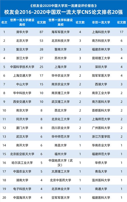 2020年台湾大学排名-2020中国台湾大学排名