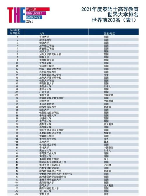 台湾大学专业科系排名-台湾各大学医学系排名「环俄留学」