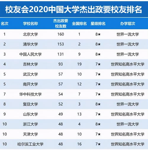 美国政要排名-2018USNEWS美国比较政治排名