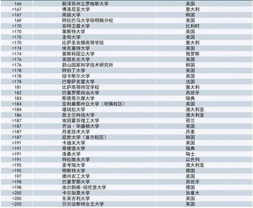 免疫学世界大学排名-2019年USNEWS世界大学免疫学专业排名