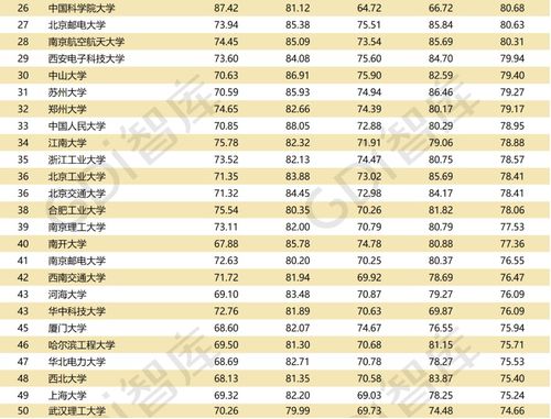 国外软件工程大学排名-软件工程国外大学排名情况如何