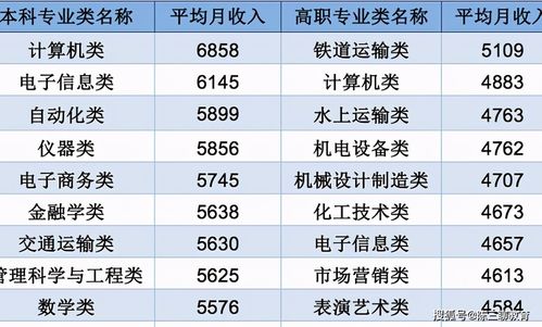 雪城大学软件工程硕士专业世界排名-美国前100大学最好的专业史上最全的院校专业榜单排名就在