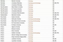 社会学qs排名-2019年QS世界大学社会学专业排名最强依然还是哈佛