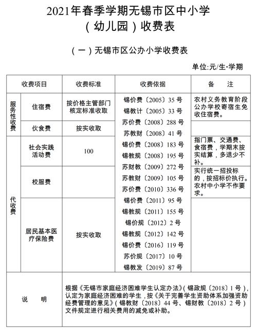 西安公办高中学费2021-西安东方美术高中2021年学费、收费多少