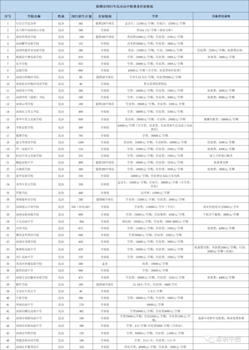 西安公办高中学费2021-西安东方美术高中2021年学费、收费多少