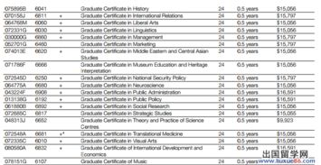 nus硕士学费-2020年研究生/硕士学费是多少