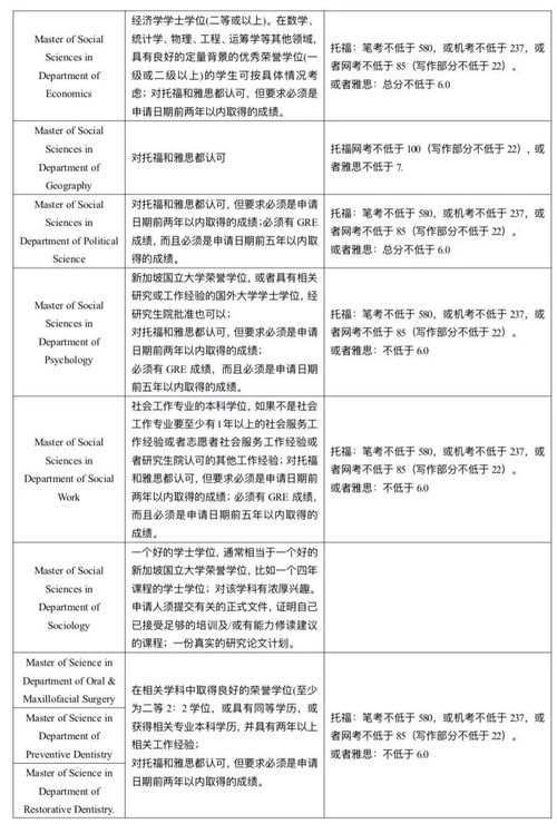 新国立申请成绩单-申请中的问题