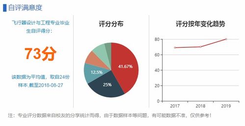 电子信息工程在国外好就业吗-电子信息工程现在本科生好就业吗