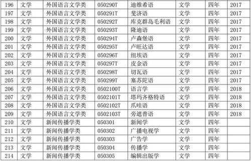 ubc本科什么时候选专业-大学本科专业介绍