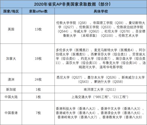 省实ap入学要求-省实AP升学方向及大学录取条件及解析