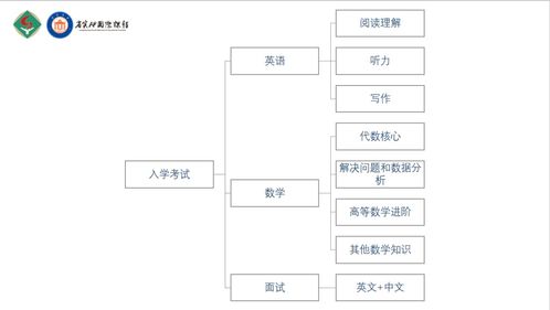 省实ap入学要求-省实AP升学方向及大学录取条件及解析