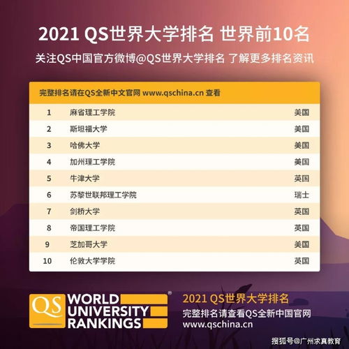 QS美国里德学院排名-2021年QS世界大学排名美国前100院校