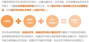 美国经济学硕士有专业要求吗-美国经济学硕士好申请吗