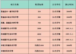 国际教育学收费标准排名-北京顺义区国际学校学费及排名