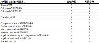 卡莫森转学分成绩-达不到院校录取要求