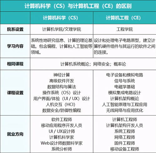 cmu计算机本科申请难度-计算机专业的本科生如何申请到CMU