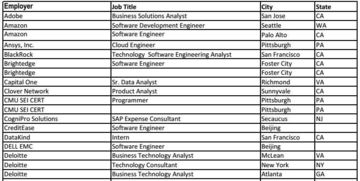 cmu各项目申请条件在哪里找-卡耐基梅隆大学的CS项目项目介绍