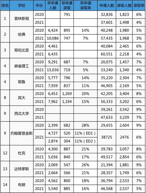 凯尼恩文理学院录取率2021-凯尼恩学院简介