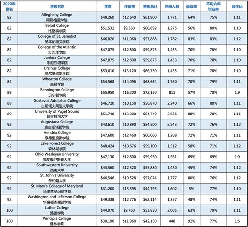 凯尼恩文理学院录取率2021-凯尼恩学院简介