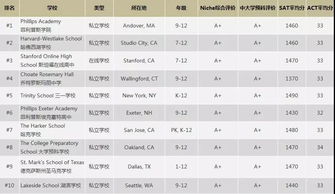 国内私立高中排名-2021年北京私立高中学校排名一览表