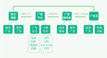 商科bba和bsc的区别-BSc与BA学位有什么区别