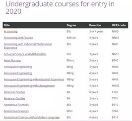 ba本科是什么意思-你知道美国本科学位中