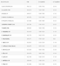 美国大学编程专业排行榜-美国大学本科计算机专业排名