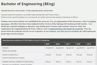 深中国际部 学费-深圳中学国际部