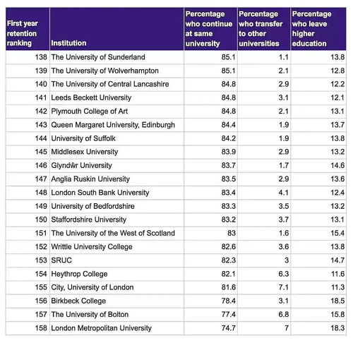 德比大学挂科率-2020年德比大学研究生挂科率