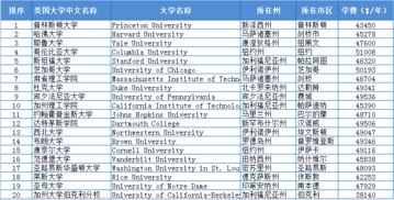 美国贝翰文大学的学费一年是多少-美国的贝翰文大学是公立大学还是私立学校