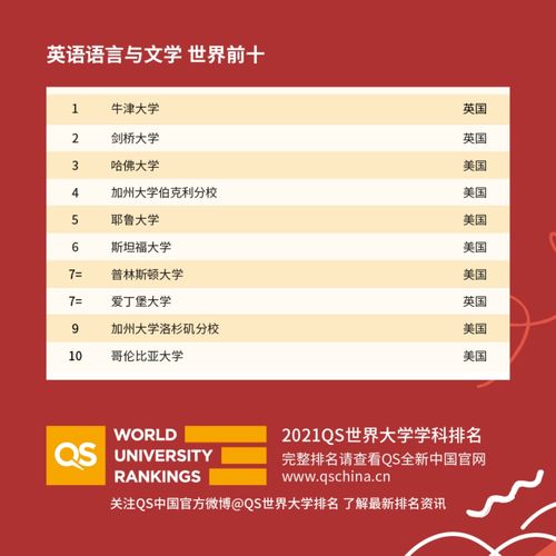 世界地理信息科学排名第一的大学-2017世界大学地理学专业排名TOP10详情一览