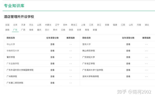 二本酒店管理大学排名-中国酒店管理专业二本大学排名