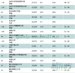 times排行榜世界大学-2018年泰晤士报Times世界大学之美国大学排名