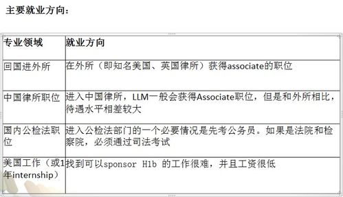 研究生毕业念llm-在美国读法学硕士LLM就业有哪些出路