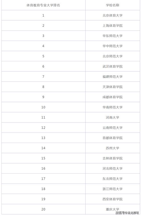 体育类专业高校排名-2015中国体育类高校排行榜