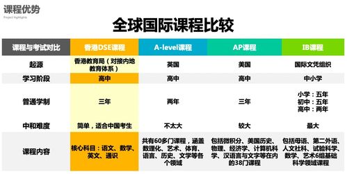 深圳DSE课程学校-深圳博朤DSE书院