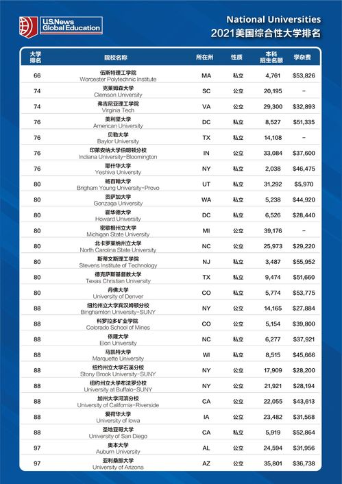 美国news2021大学排名-2021年USNEWS美国大学综合排名