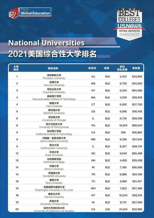 美国news2021大学排名-2021年USNEWS美国大学综合排名