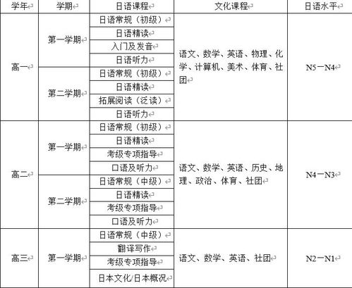 前黄国际高中一年的费用-常州市前黄高级中学国际分校