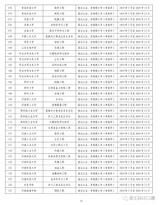 eecs是什么专业的简称-全美EECS排名前10大学一览