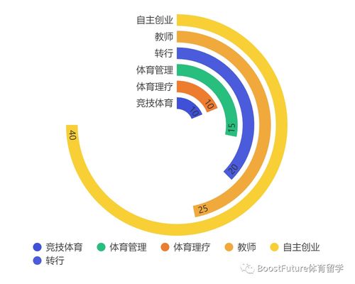 体育生留学回来就业-体育专业学生能去留学吗