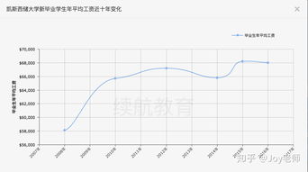 凯斯西储排名偏低吗-凯斯西储大学评价如何