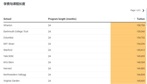 insead mba学费-欧洲申请总结InLBS