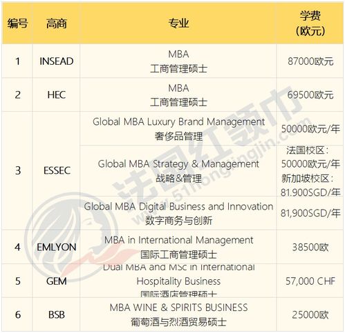 insead mba学费-欧洲申请总结InLBS