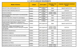 都灵理工读研好就业吗-2021年都灵理工大学研究生申请