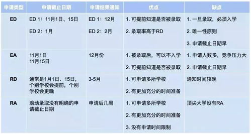 目前美国大学截止日期-加州截止丨2019美国大学申请已进入白热化(附常规申请截止