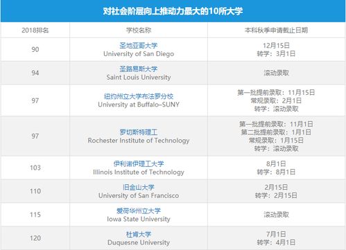 目前美国大学截止日期-加州截止丨2019美国大学申请已进入白热化(附常规申请截止